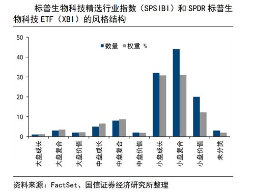 連續吸引資金凈流入，標普生物科技ETF 159502 年內規模增長超3倍，機構 美股小盤板塊或迎來更好的投資機會丨ETF觀察