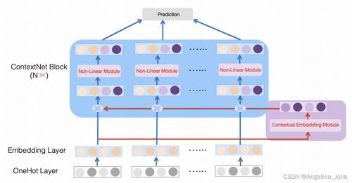 淺析特征增強(qiáng)與個(gè)性化在CTR預(yù)估中的經(jīng)典方法及效果對比——兼論信息系統(tǒng)運(yùn)行維護(hù)服務(wù)的關(guān)聯(lián)視角