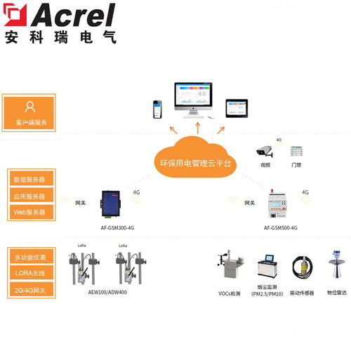 環(huán)保設(shè)施運(yùn)行狀態(tài)在線監(jiān)測系統(tǒng)的信息系統(tǒng)運(yùn)行維護(hù)服務(wù)探析