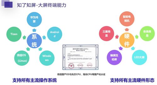 信息發(fā)布系統(tǒng)在廣告機(jī)、電視等多設(shè)備平臺的應(yīng)用及其運(yùn)行維護(hù)服務(wù)