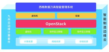 九州云閃耀工博會展前沿 邊緣計(jì)算與運(yùn)維服務(wù)雙輪驅(qū)動(dòng)數(shù)字化轉(zhuǎn)型