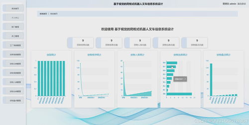 基于SpringBoot的倉庫貨物管理系統(tǒng)與Python視覺爬柜式機(jī)器人叉車信息系統(tǒng)的集成設(shè)計(jì)與運(yùn)維